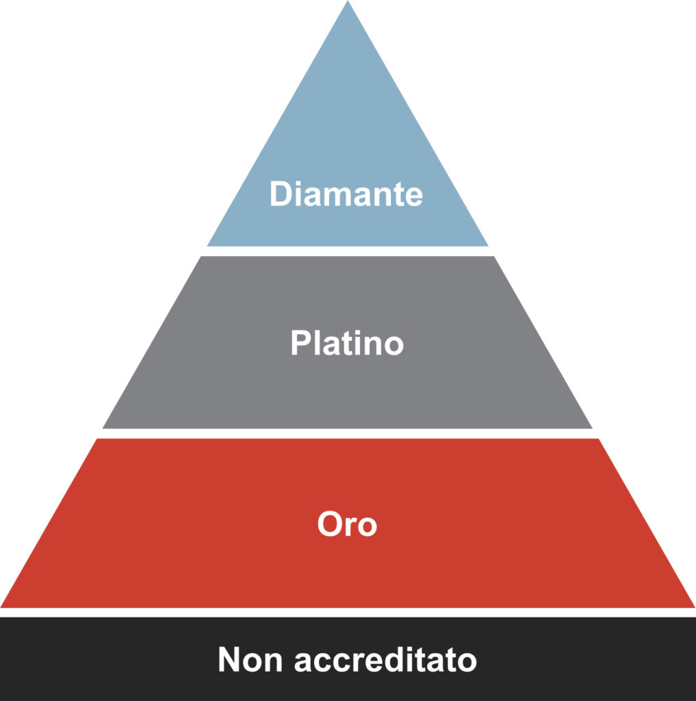 Accreditation Canada